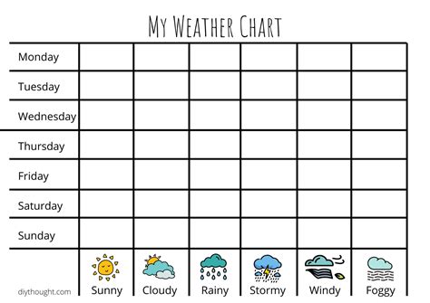 Printable Weather Recording Chart